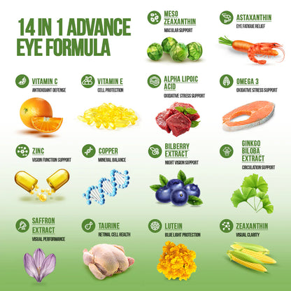 14-in-1 Advanced Eye Formula For Vision Longevity & Clarity