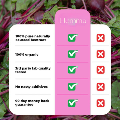 Beetroot Capsules To Support Circulation And Vitality