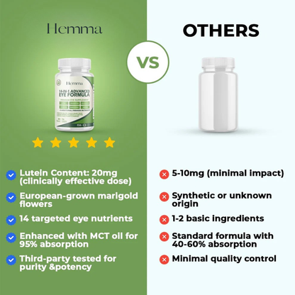 14-in-1 Advanced Eye Formula For Vision Longevity & Clarity